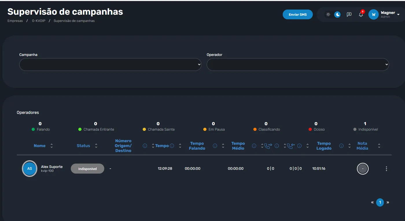 Supervisão de campanhas do discador automático com status dos operadores em tempo real